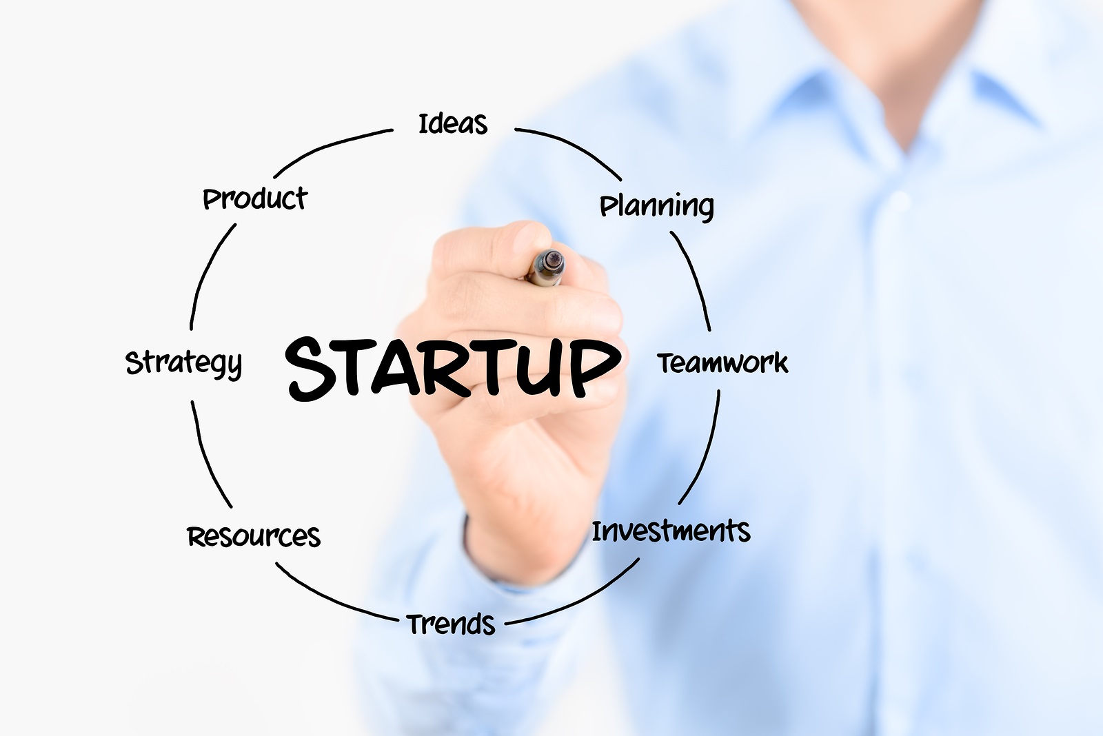 calgary-bookkeepers-startup-diagram-structure-calgary-bookkeepers